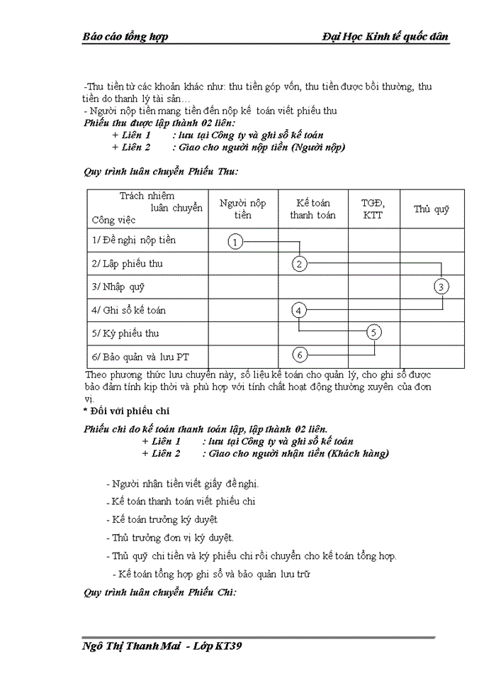 image for page Báo cáo thực tập tạo Công ty Cổ phần tập đoàn Địa ốc Viễn Đông