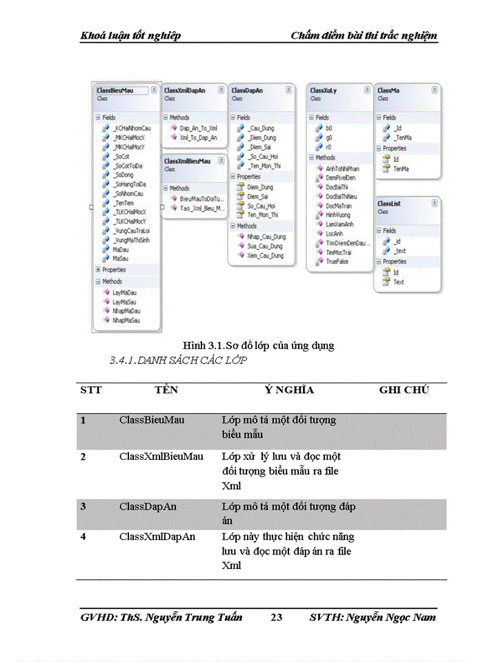 image for page Xây dựng phần mềm chấm điểm bài thi trắc nghiệm dựa vào biểu mẫu