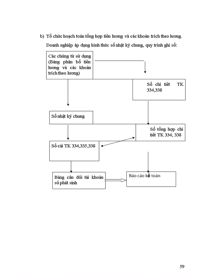 image for page Thực trạng tổ chức Kế toán tại Công ty Cổ phần đầu tư Xây dựng và Thương mại Việt Nga