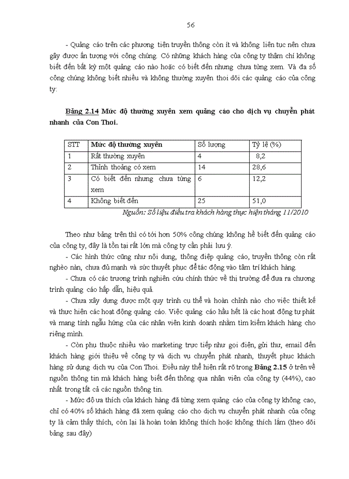 image for page Thực trạng hoạt động Marketing và các hoạt động Quảng cáo cho dịch vụ Chuyển phát nhanh của Công ty Trách nhiệm Hữu hạn Thương mại và Dịch vụ hàng hóa Con Thoi