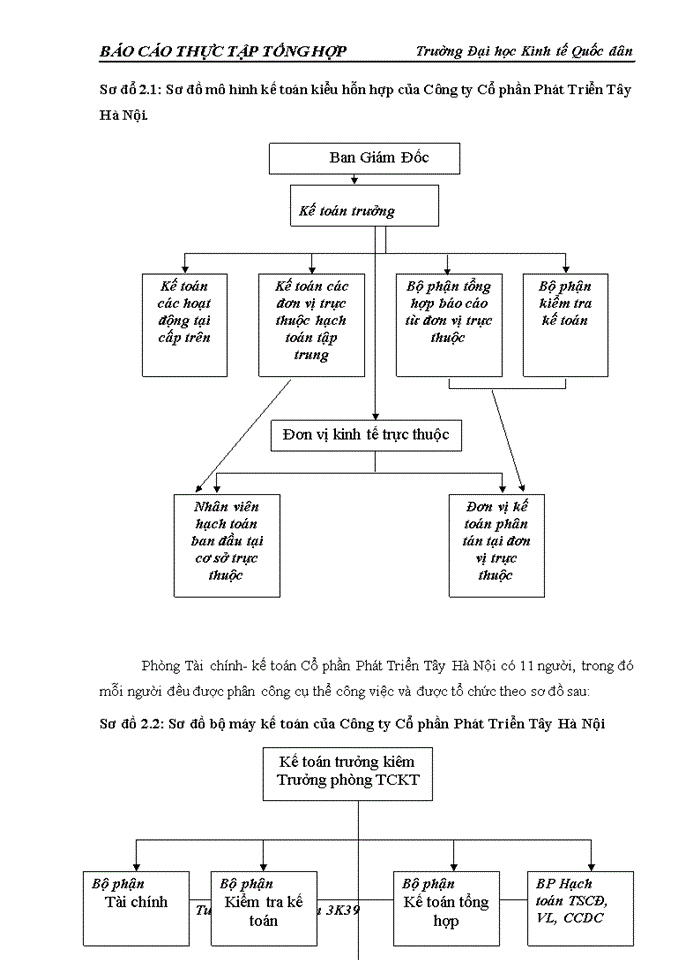 image for page Tổ chức bộ máy Kế toán và hệ thống Kế toán tại Công ty Cổ phần Phát Triển Tây Hà Nội
