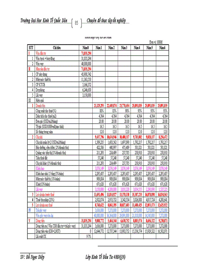 image for page Công tác thẩm định dự án đầu tư vay vốn tại Chi nhánh Đống Đa Ngân hàng Nông nghiệp và Phát triển Nông thôn