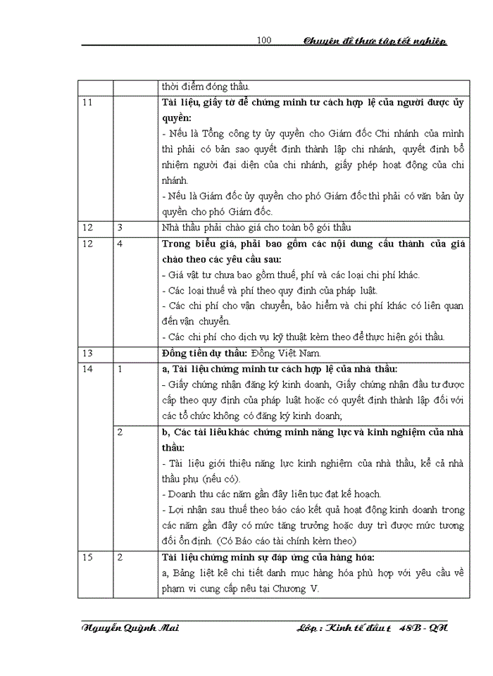 image for page THS Công tác tổ chức đấu thầu tại Viễn Thông Lạng Sơn Thực trạng và giải pháp