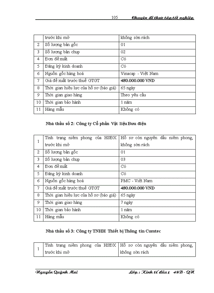 image for page THS Công tác tổ chức đấu thầu tại Viễn Thông Lạng Sơn Thực trạng và giải pháp