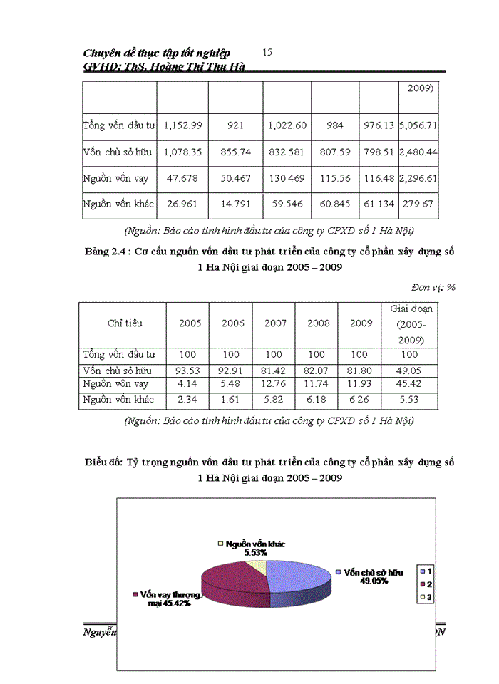 image for page Đầu tư phát triển tại Chi nhánh lắp máy điện nước và Xây dựng Công ty cổ phần Xây dựng số 1 Hà Nội