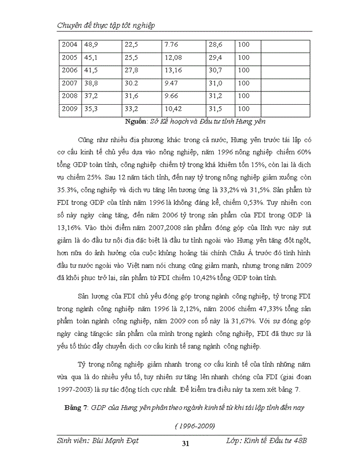 image for page Đầu tư trực tiếp nước ngoài ở Hưng Yên