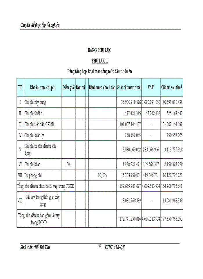 image for page THS Hoàn thiện công tác thẩm định dự án đầu tư tại Ngân hàng Nông nghiệp và Phát triển Nông thôn chi nhánh thanh trì