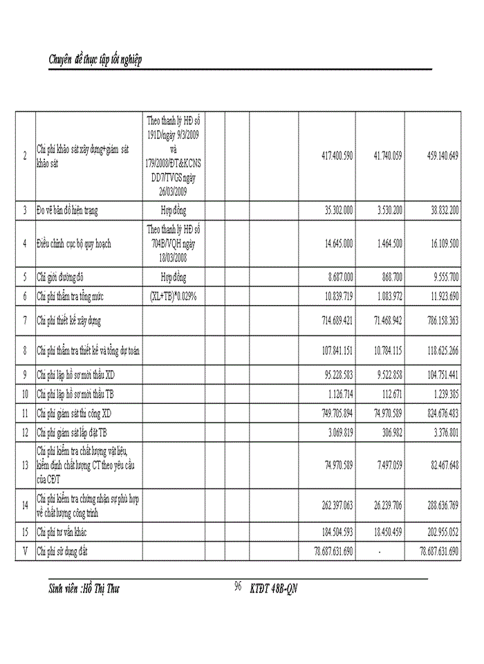 image for page THS Hoàn thiện công tác thẩm định dự án đầu tư tại Ngân hàng Nông nghiệp và Phát triển Nông thôn chi nhánh thanh trì