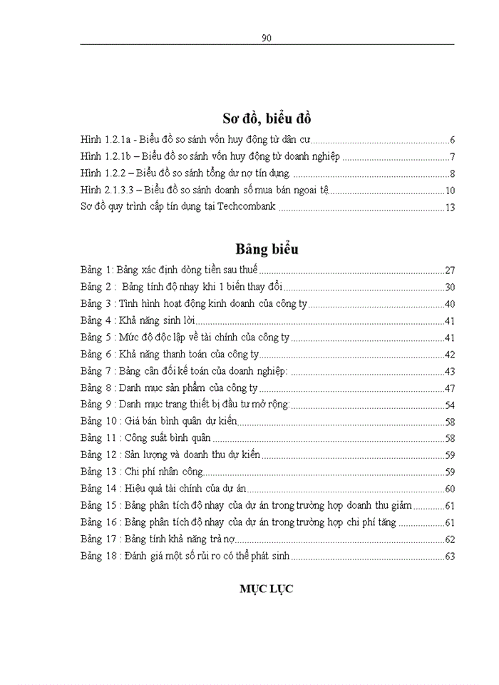 image for page Hoàn thiện công tác thẩm định dự án đầu tư vay vốn tại Hội sở chính - Ngân hàng Thương mại Cổ phần Kỹ thương Việt Nam