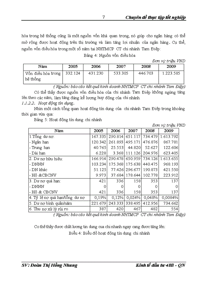 image for page Định hướng và giải pháp hoàn thiện công tác thẩm định dự án vay vốn tại Ngân hàng Thương mạiCổ phần ct chi nhánh tam điệp