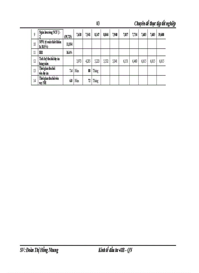 image for page Định hướng và giải pháp hoàn thiện công tác thẩm định dự án vay vốn tại Ngân hàng Thương mạiCổ phần ct chi nhánh tam điệp