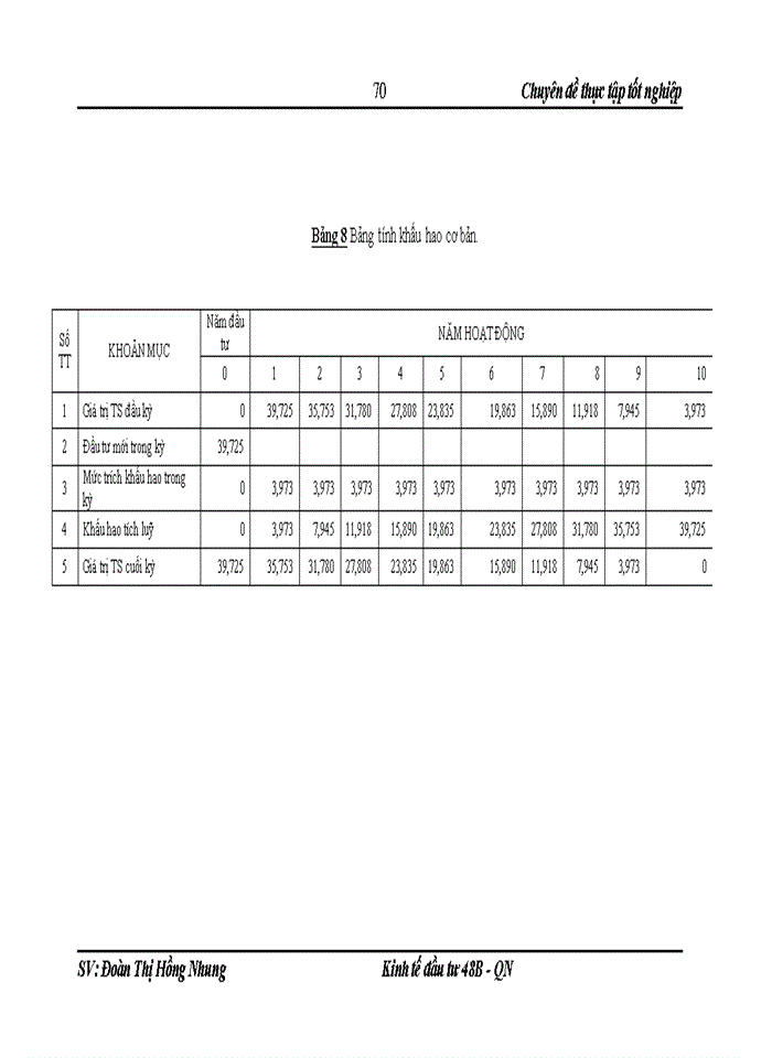 image for page Định hướng và giải pháp hoàn thiện công tác thẩm định dự án vay vốn tại Ngân hàng Thương mạiCổ phần ct chi nhánh tam điệp