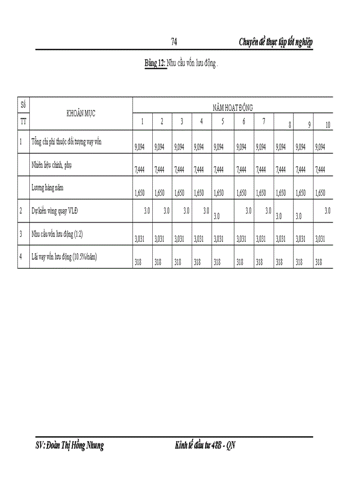 image for page Định hướng và giải pháp hoàn thiện công tác thẩm định dự án vay vốn tại Ngân hàng Thương mạiCổ phần ct chi nhánh tam điệp