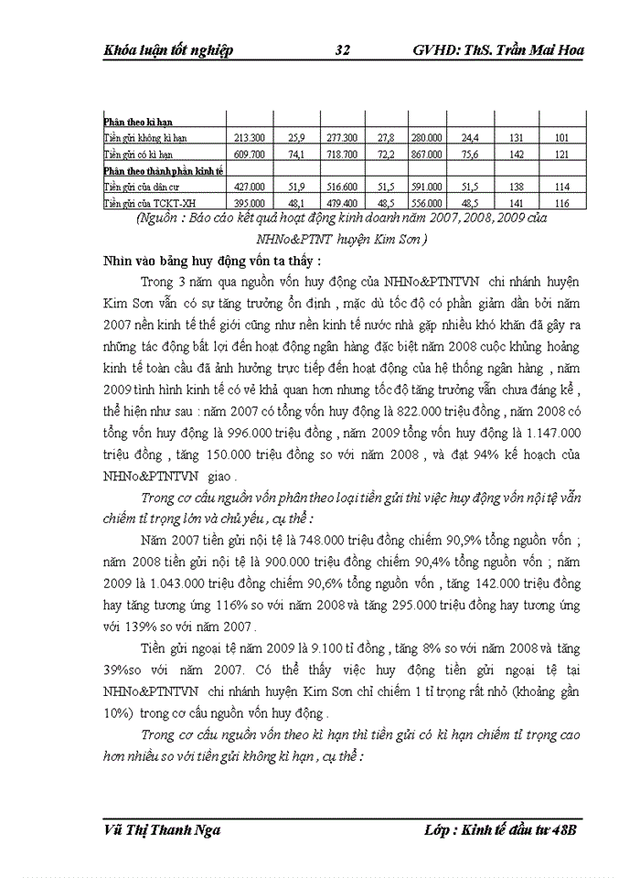 image for page THS Hoàn thiện công tác thẩm định dự án đầu tư trong hoạt động cho vay đối với các doanh nghiệp tại Ngân hàng Nông nghiệp và Phát triển Nông thônViệt Nam chi nhánh huyện Kim Sơn tỉnh Ninh Bình