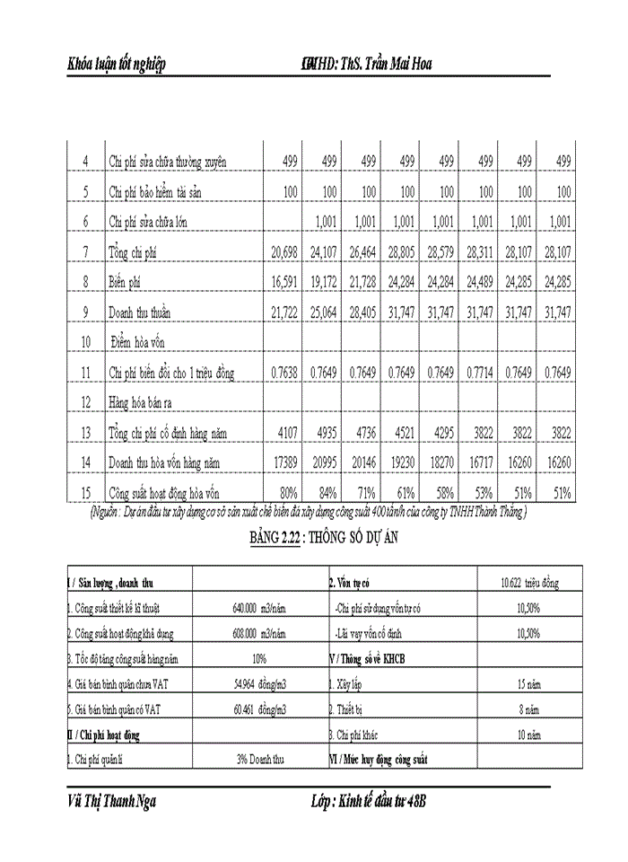 image for page THS Hoàn thiện công tác thẩm định dự án đầu tư trong hoạt động cho vay đối với các doanh nghiệp tại Ngân hàng Nông nghiệp và Phát triển Nông thônViệt Nam chi nhánh huyện Kim Sơn tỉnh Ninh Bình