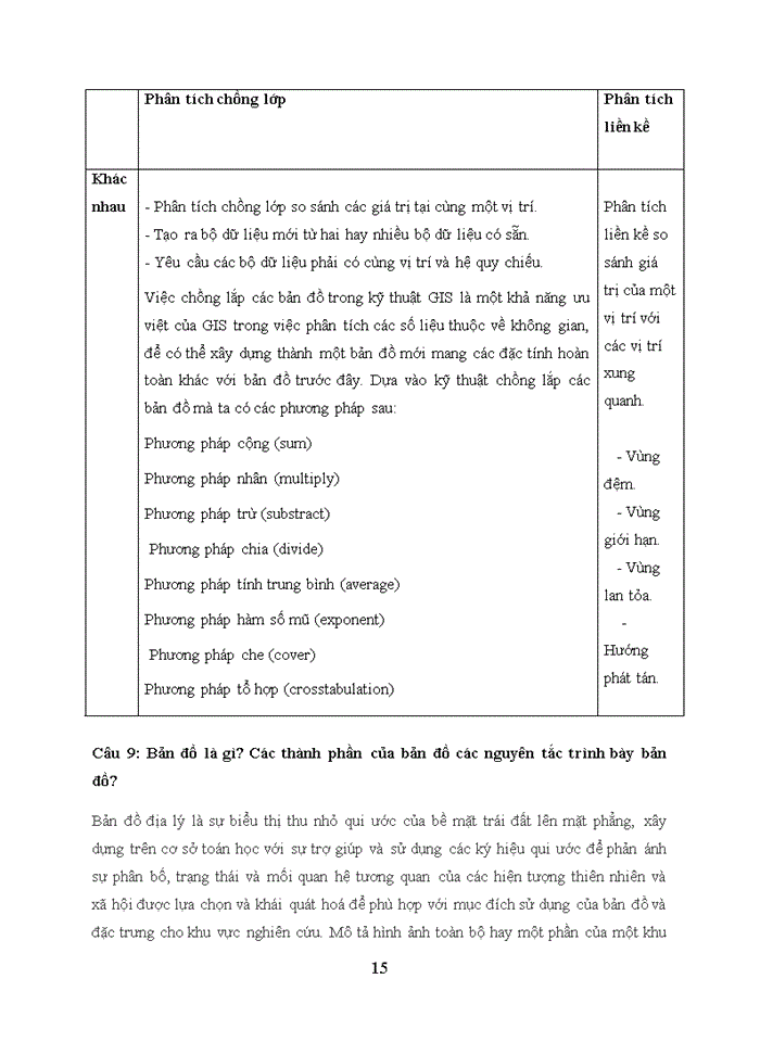 image for page Bài kiểm tra GIS