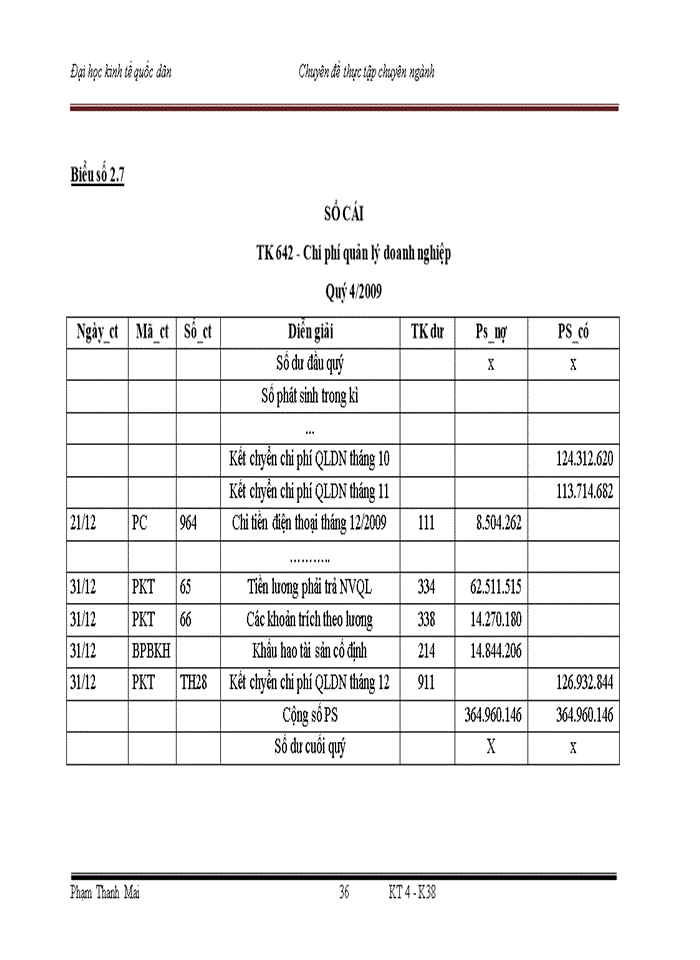 image for page Hoàn thiện Kế toán chi phí doanh thu và xác định kết quả Kinh doanh trong Công ty Trách nhiệm Hữu hạn Thương mại Tân Á Châu