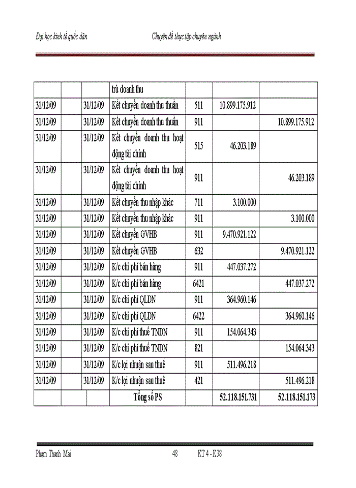 image for page Hoàn thiện Kế toán chi phí doanh thu và xác định kết quả Kinh doanh trong Công ty Trách nhiệm Hữu hạn Thương mại Tân Á Châu