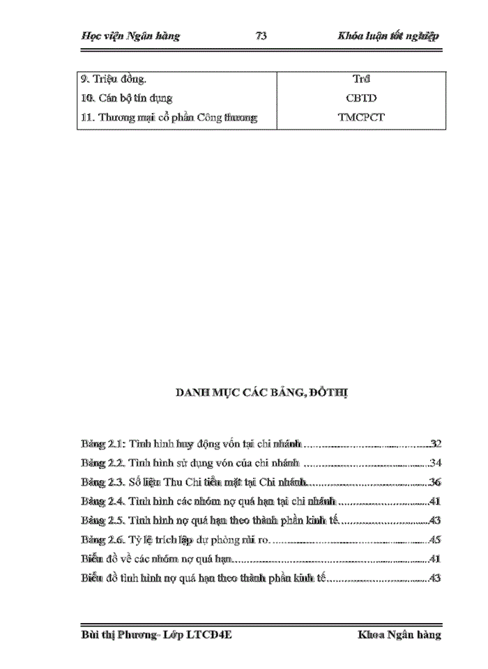 image for page Giải pháp phòng ngừa hạn chế rủi ro tín dụng trong hoạt động Kinh doanh tại Ngân hàng Thương mại Cổ phần Công Thương Thanh Hoá