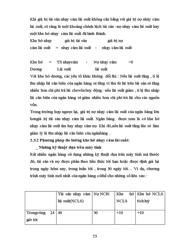 image for page Rủi ro lãi suất trong hoạt động Kinh doanh ngân hàng và các biện pháp phòng ngừa hạn chế rủi ro