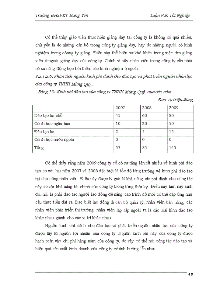 image for page Một số giải pháp nhằm hoàn thiện công tác đào tạo và phát triển nguồn nhân lực tại Công ty Trách nhiệm Hữu hạn Mừng Quý