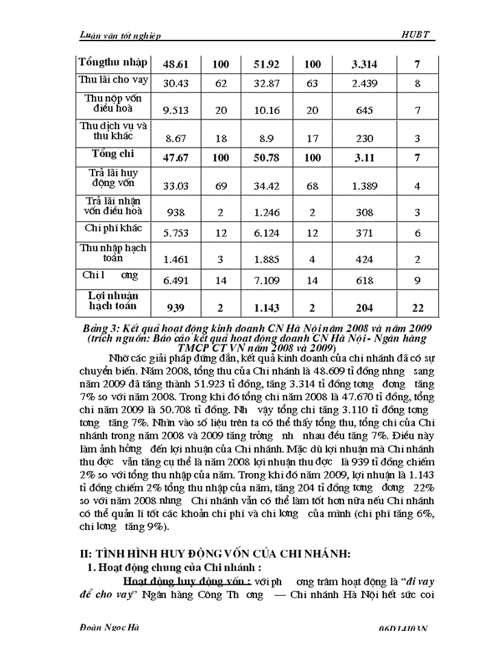 image for page Một số biện pháp tăng cường huy động vốn tại Chi nhánh Hà Nội - Ngân hàng Thương mại Cổ phần Công Thương Việt Nam