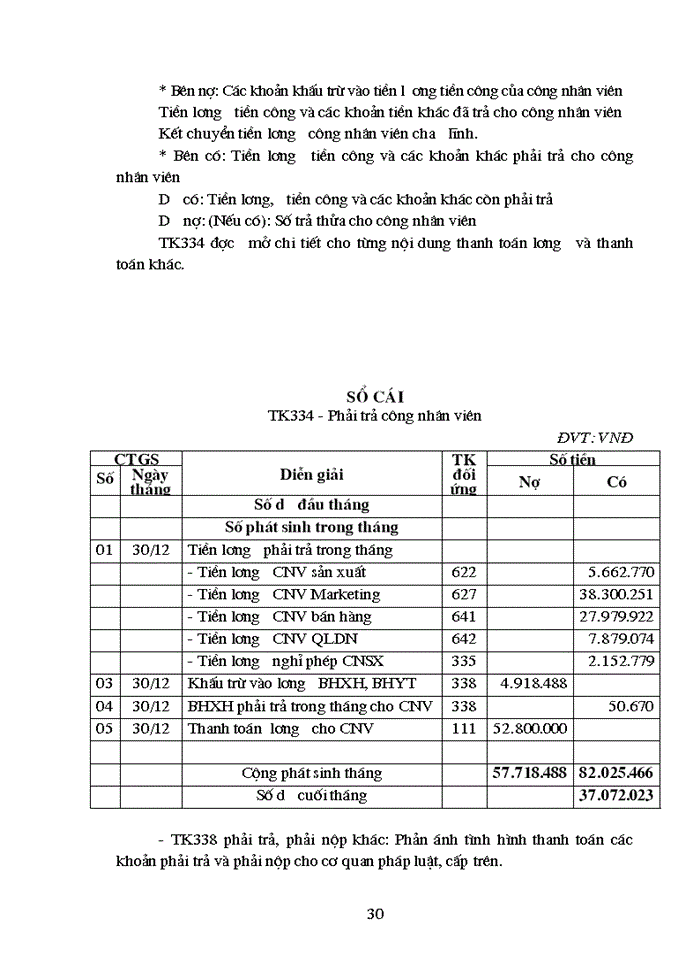 image for page Phương pháp tập hợp phân bổ chi phí tiền lương và các khoản trích theo lương tại Công ty Cổ phần Thương mại đầu tư và Xây dựng Thương mạiDS