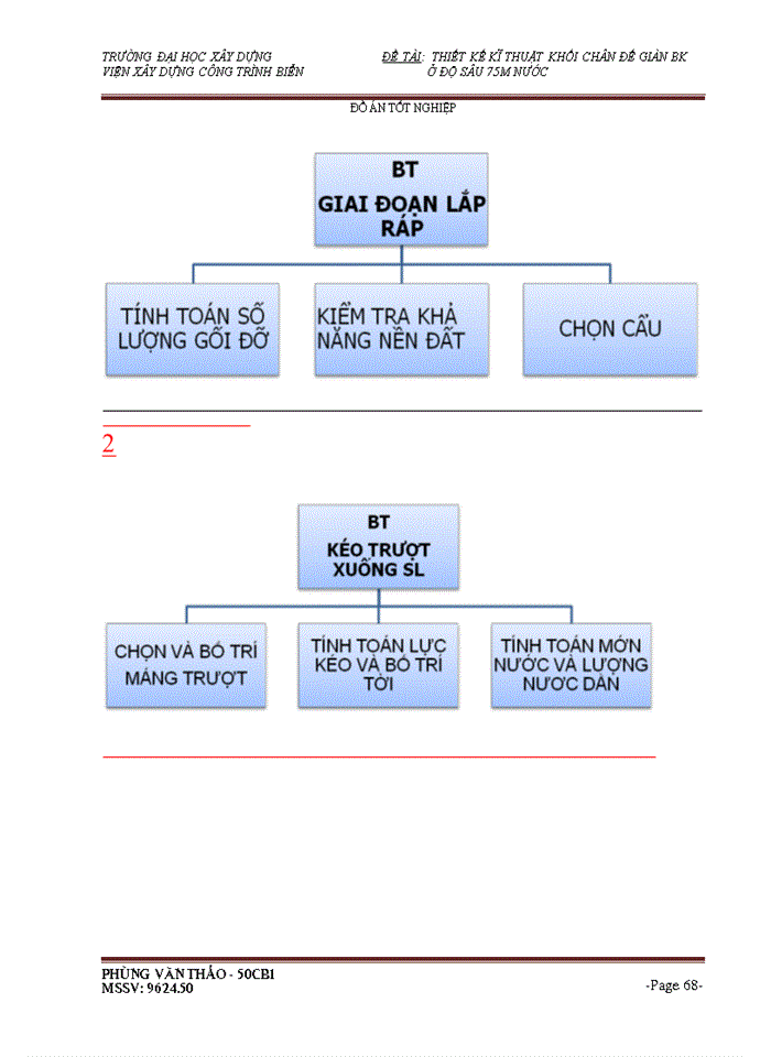 image for page THS Thiết kế kĩ thuật khối chân đế giàn BK Viện Xây dựng Công trình Biển ở độ sâu 75m nước