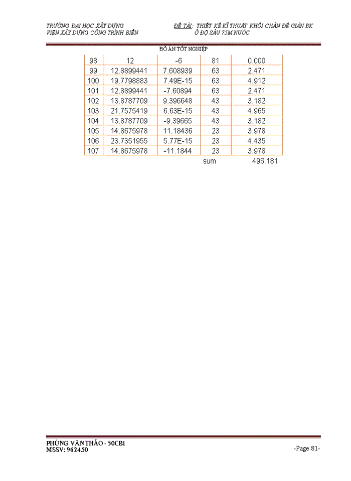 image for page THS Thiết kế kĩ thuật khối chân đế giàn BK Viện Xây dựng Công trình Biển ở độ sâu 75m nước