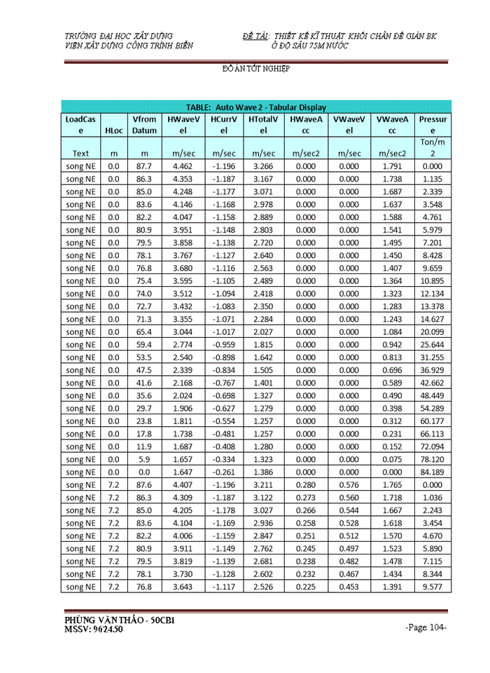 image for page THS Thiết kế kĩ thuật khối chân đế giàn BK Viện Xây dựng Công trình Biển ở độ sâu 75m nước