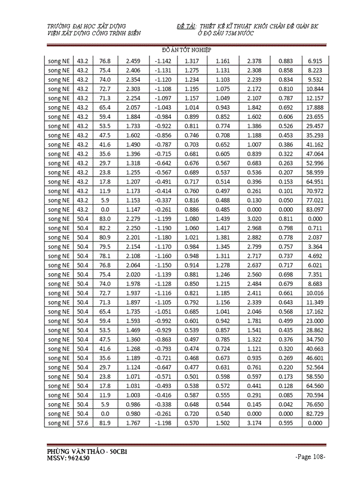 image for page THS Thiết kế kĩ thuật khối chân đế giàn BK Viện Xây dựng Công trình Biển ở độ sâu 75m nước