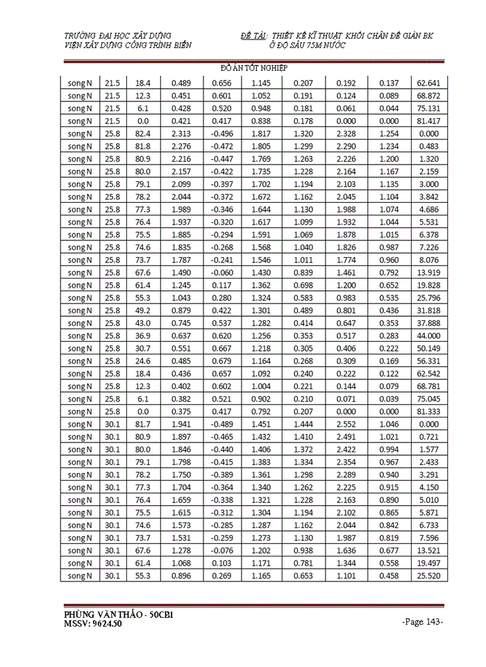image for page THS Thiết kế kĩ thuật khối chân đế giàn BK Viện Xây dựng Công trình Biển ở độ sâu 75m nước