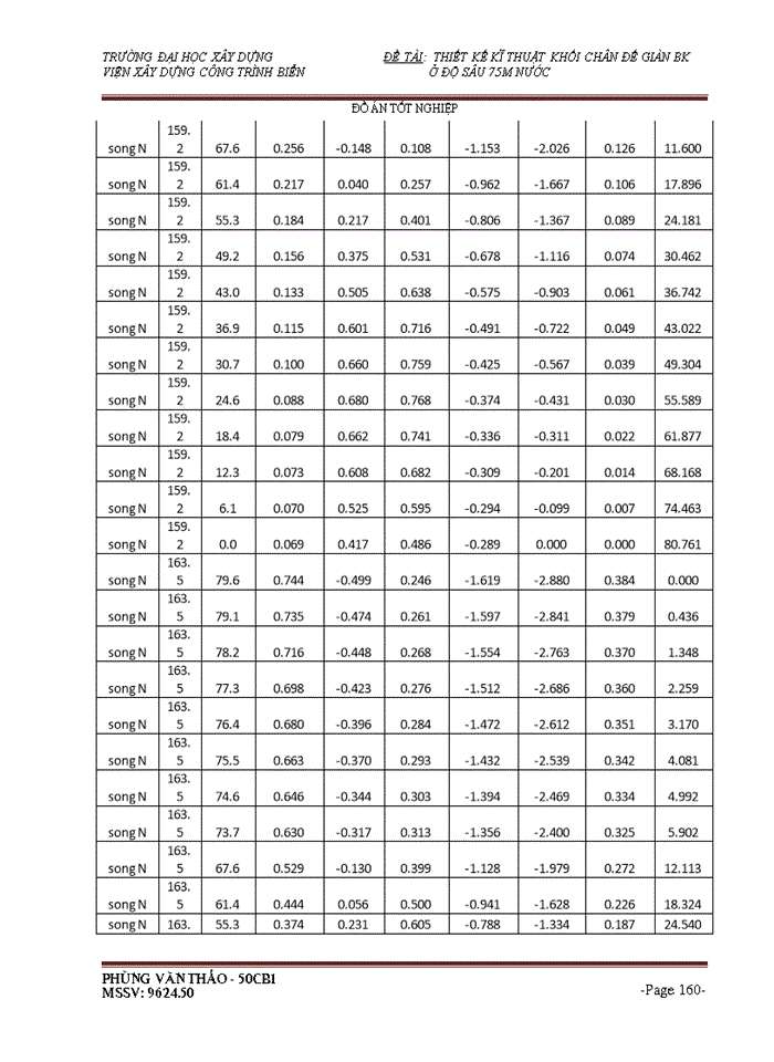 image for page THS Thiết kế kĩ thuật khối chân đế giàn BK Viện Xây dựng Công trình Biển ở độ sâu 75m nước