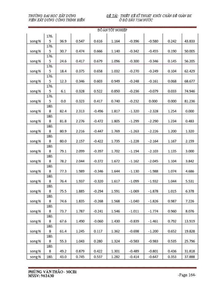 image for page THS Thiết kế kĩ thuật khối chân đế giàn BK Viện Xây dựng Công trình Biển ở độ sâu 75m nước