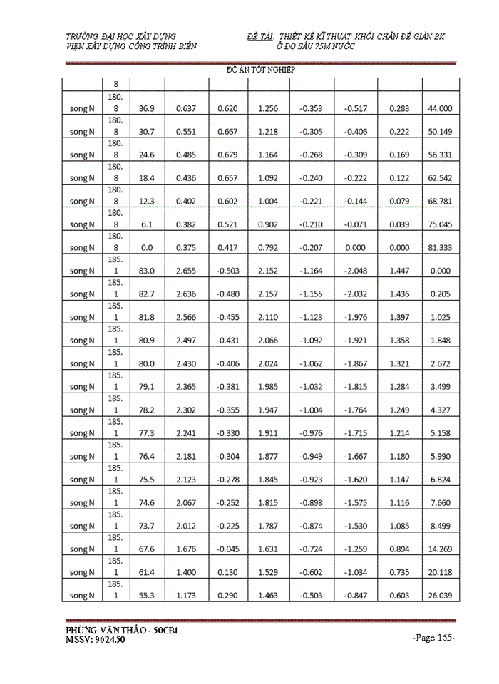 image for page THS Thiết kế kĩ thuật khối chân đế giàn BK Viện Xây dựng Công trình Biển ở độ sâu 75m nước