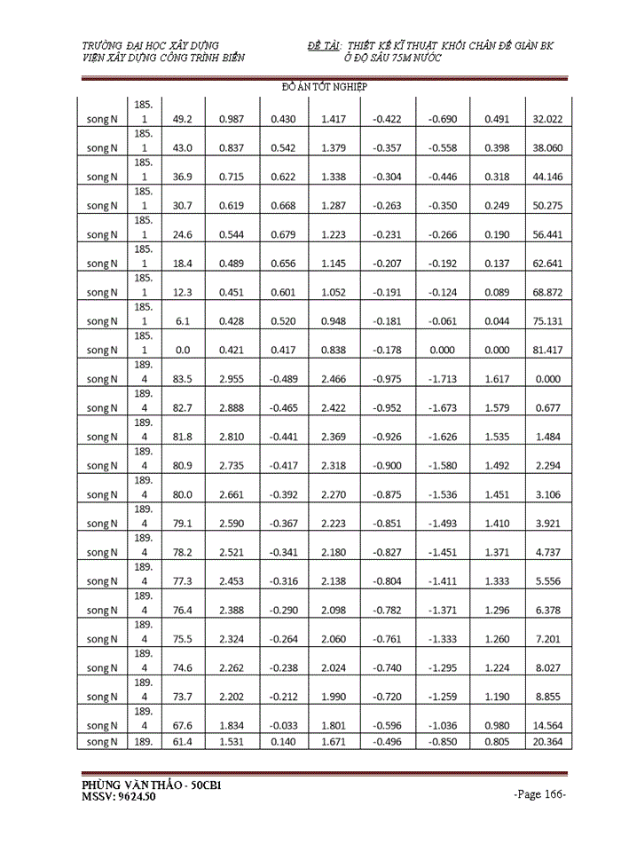 image for page THS Thiết kế kĩ thuật khối chân đế giàn BK Viện Xây dựng Công trình Biển ở độ sâu 75m nước