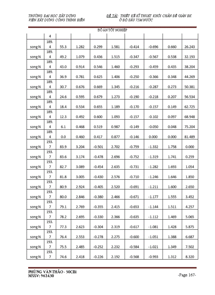 image for page THS Thiết kế kĩ thuật khối chân đế giàn BK Viện Xây dựng Công trình Biển ở độ sâu 75m nước