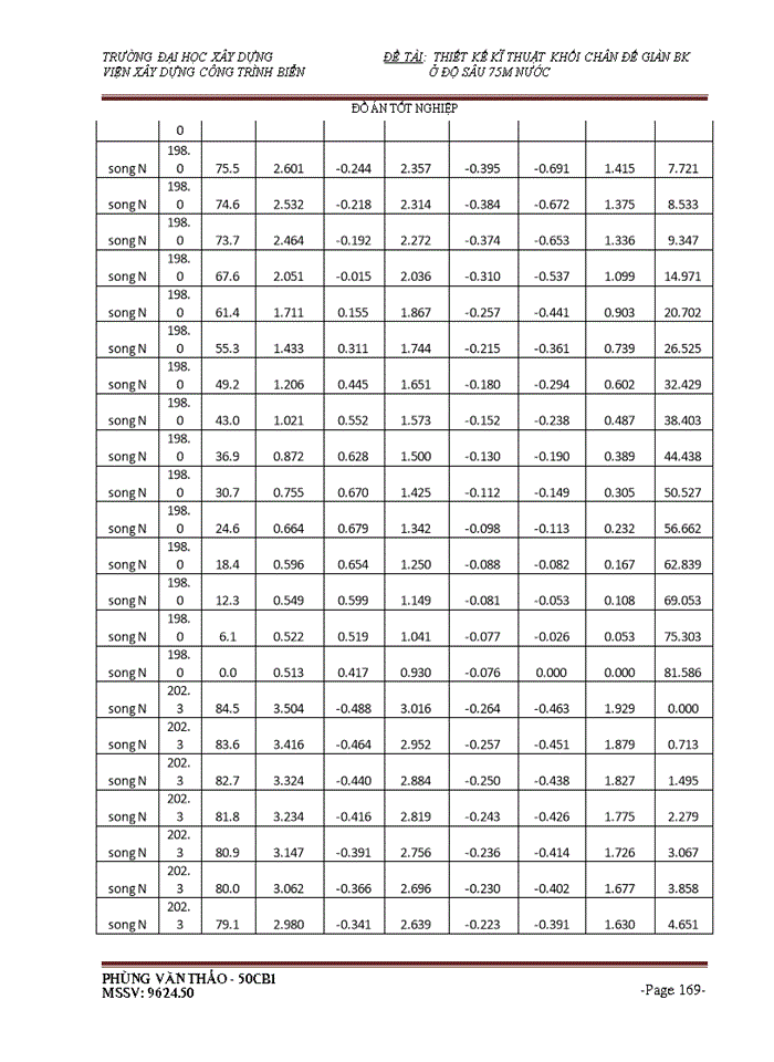 image for page THS Thiết kế kĩ thuật khối chân đế giàn BK Viện Xây dựng Công trình Biển ở độ sâu 75m nước