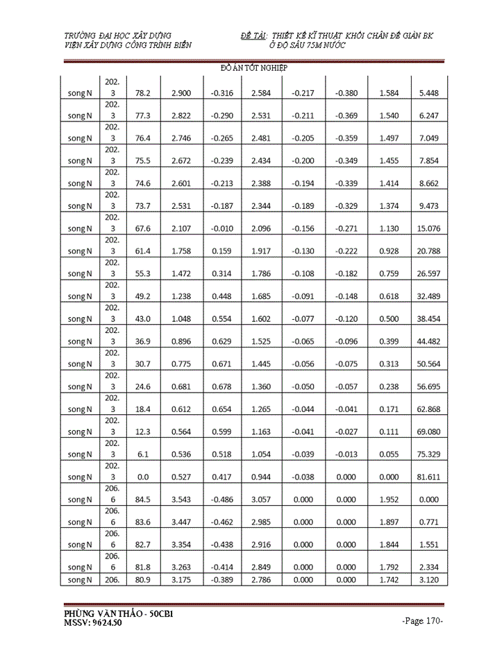 image for page THS Thiết kế kĩ thuật khối chân đế giàn BK Viện Xây dựng Công trình Biển ở độ sâu 75m nước