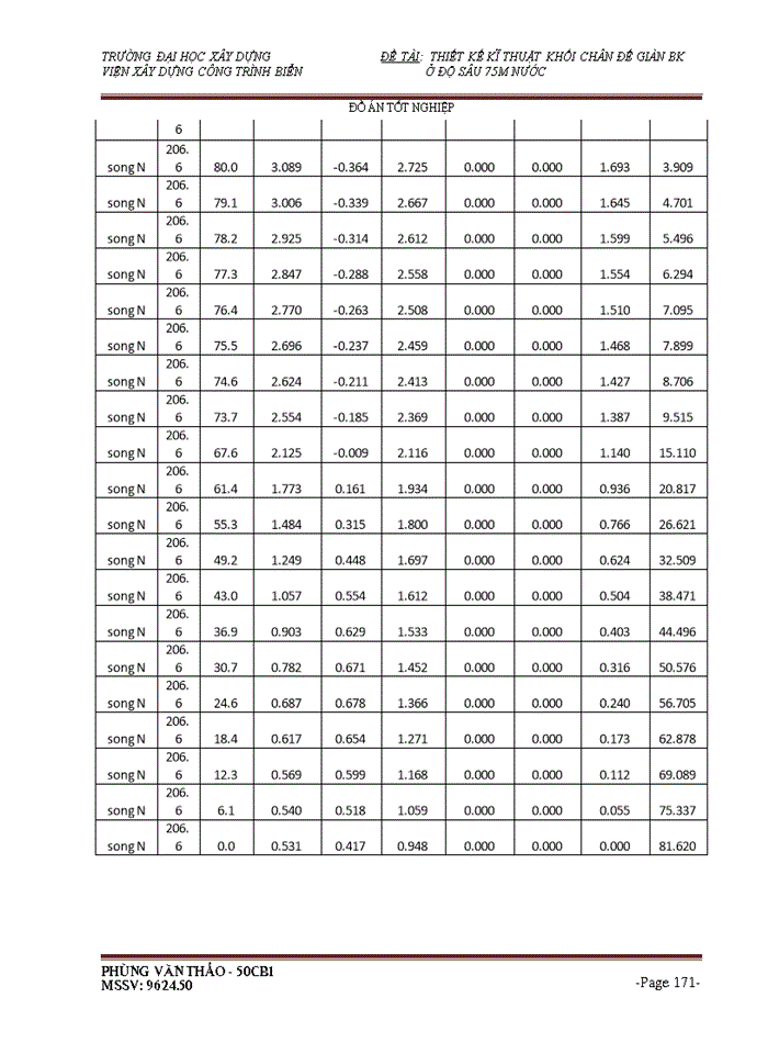 image for page THS Thiết kế kĩ thuật khối chân đế giàn BK Viện Xây dựng Công trình Biển ở độ sâu 75m nước