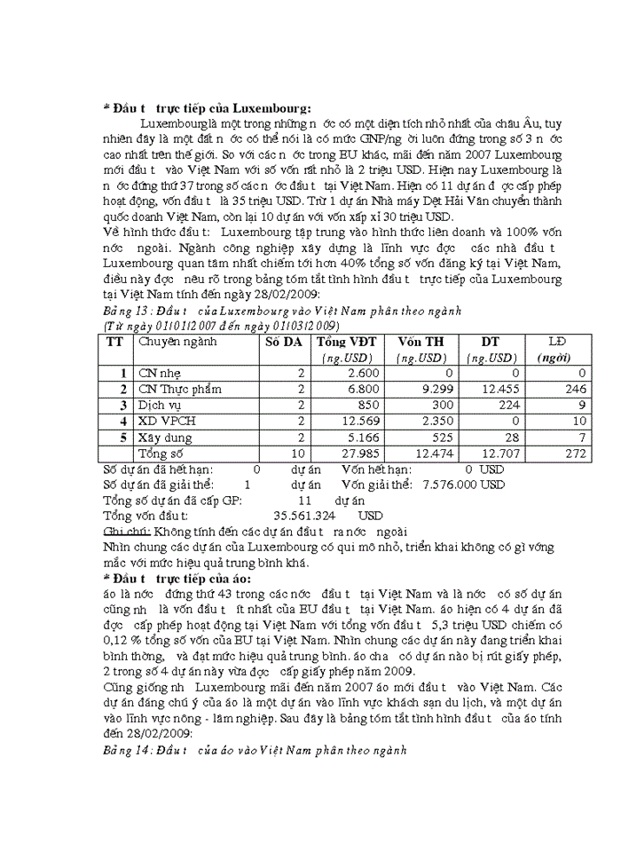image for page Đầu tư trực tiếp của EU vào Việt Nam thực trạng và triển vọng