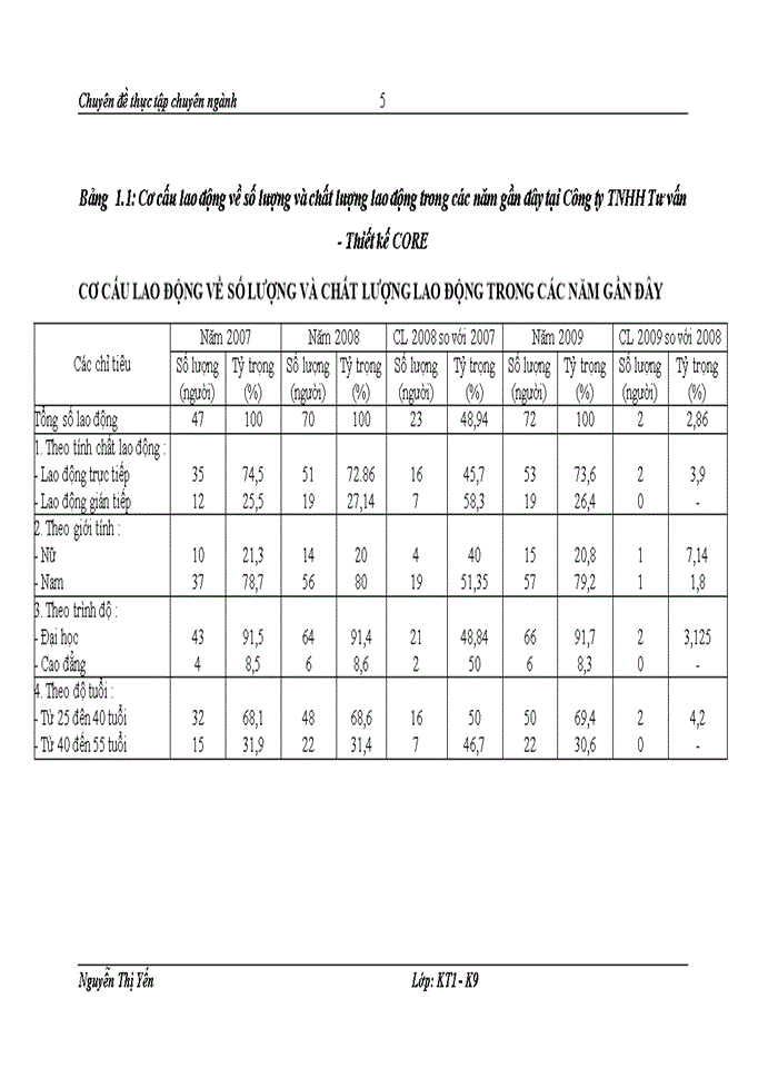 image for page Hoàn thiện công tác Kế toán tiền lương và các khoản trích theo lương tại Công ty Trách nhiệm Hữu hạn Tư vấn Thiết kế CORE