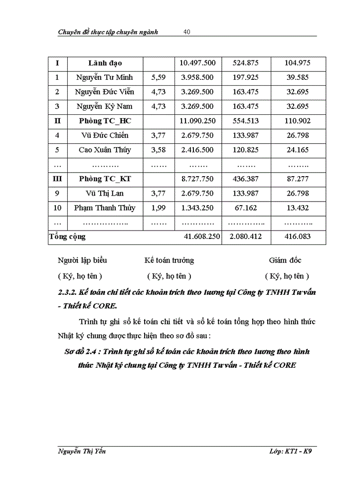 image for page Hoàn thiện công tác Kế toán tiền lương và các khoản trích theo lương tại Công ty Trách nhiệm Hữu hạn Tư vấn Thiết kế CORE