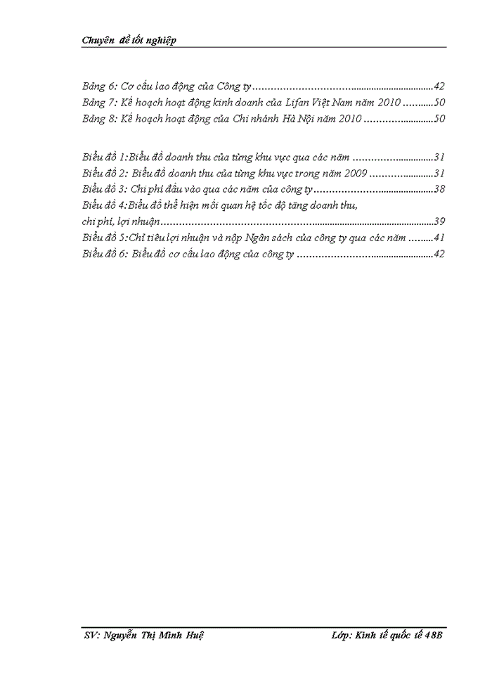 image for page Chiến lược phát triển thị trường của Công ty liên doanh chế tạo xe máy Lifan Việt Nam với tình huống nghiên cứu tại chi nhánh Hà Nội