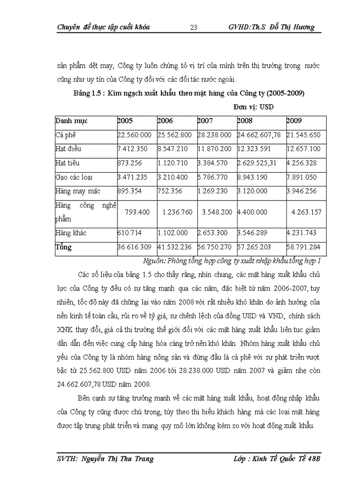 image for page Hoạt động Xuất khẩu nông sản tại Công ty cổ phần Xuất nhập khẩu Tổng hợp I - Việt Nam