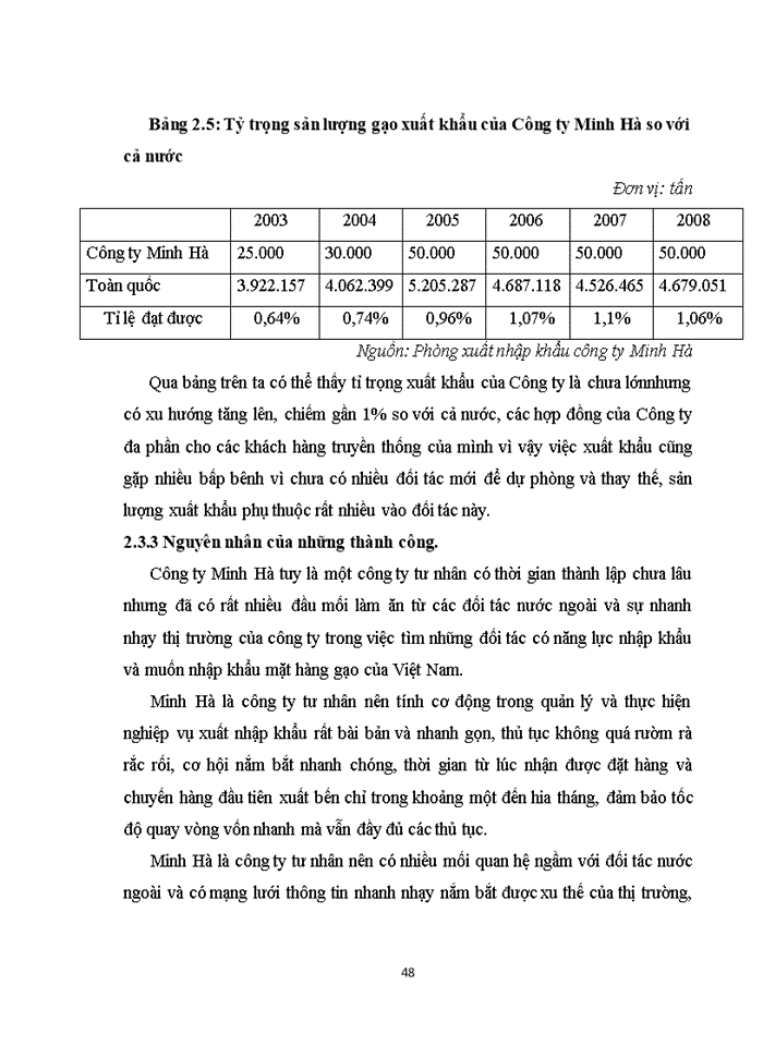 image for page Nâng cao hiệu quả Xuất khẩu mặt hàng gạo tại Công ty minh hà