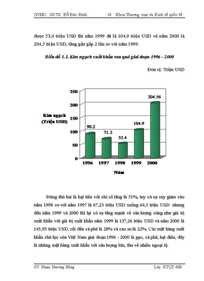 image for page Tác động của Hiệp định Thương mại Việt Nam - Hoa Kỳ tới hoạt động Xuất khẩu hàng nông sản Việt Nam sang thị trường Hoa Kỳ