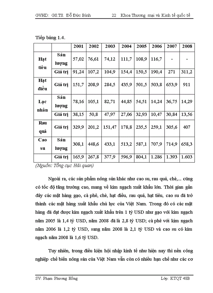 image for page Tác động của Hiệp định Thương mại Việt Nam - Hoa Kỳ tới hoạt động Xuất khẩu hàng nông sản Việt Nam sang thị trường Hoa Kỳ