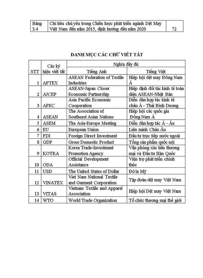 THS Thu hút đầu tư trực tiếp nước ngoài vào thúc đẩy Xuất khẩu hàng dệt may Việt Nam