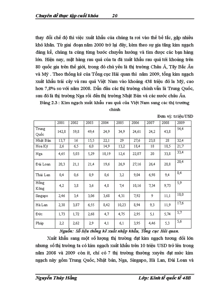 image for page Đẩy mạnh Xuất khẩu mặt hàng rau quả của Việt Nam